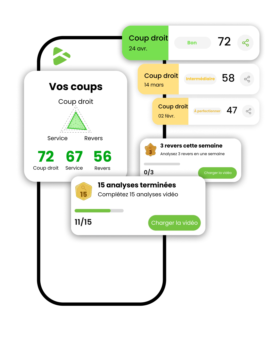 Profil - Vos coups et défis